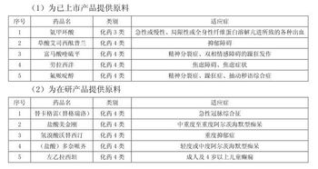 复星医药投10亿建常德原料药基地——为健康背书还是为下个拳头产品蓄力？